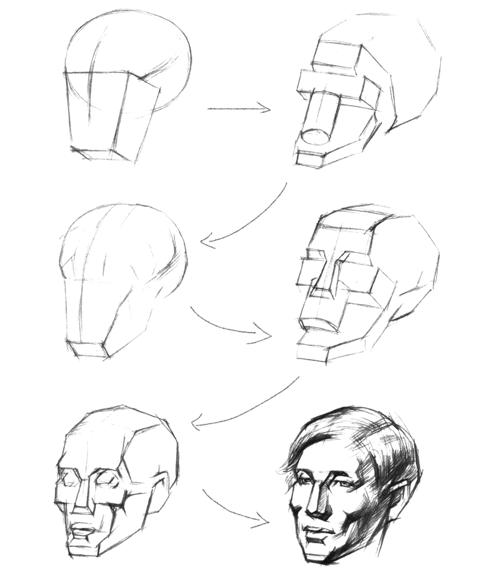 人物素描头像绘画:0基础必须知道绘画人物头像基础技法