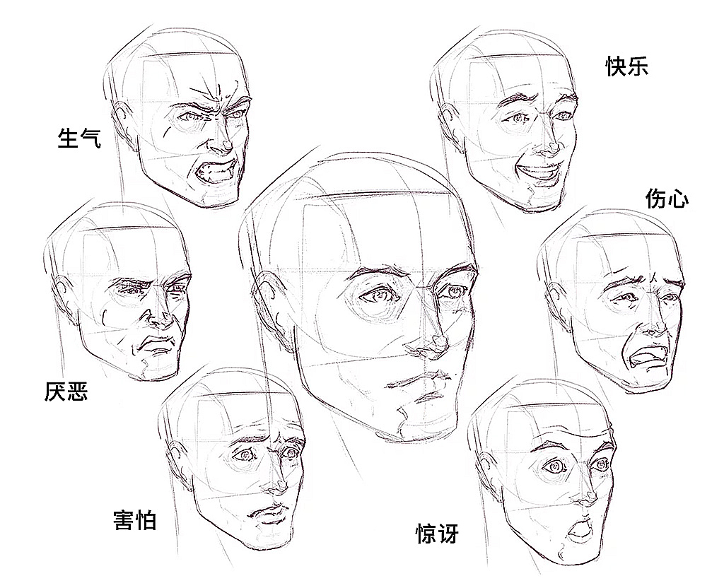 人物表情绘画:了解人物面部肌肉学会绘画面部表情